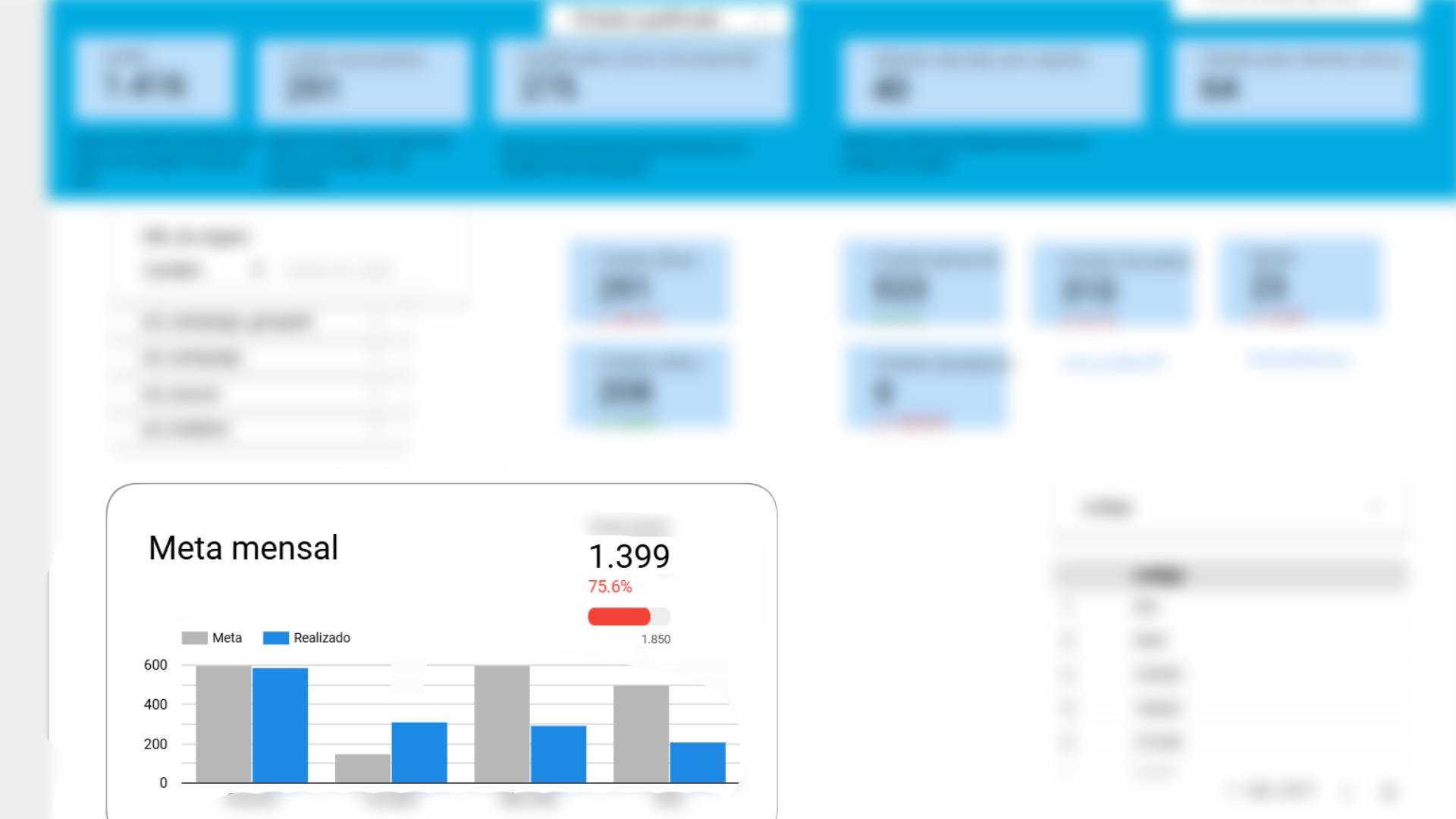 Foto real de dashboard operacional e BI